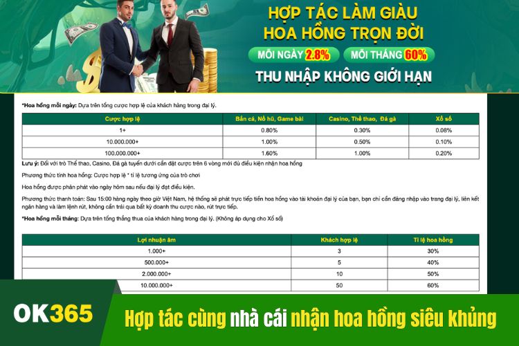 Hợp tác làm giàu, hoa hồng trọn đời lên tới 60% một tháng cùng khuyến mãi OK365